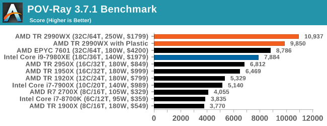 POV-Ray 3.7.1 Benchmark