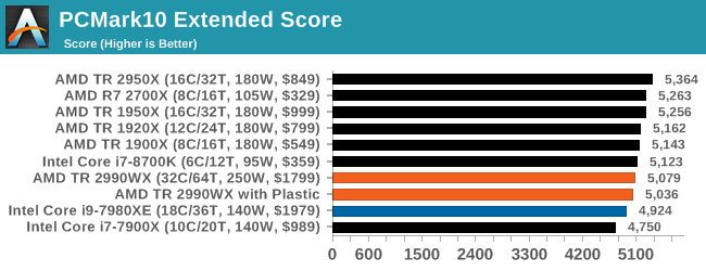 PCMark10 Extended Score