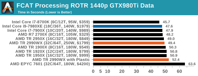 FCAT Processing ROTR 1440p GTX980Ti Data