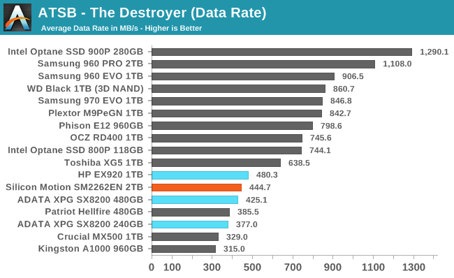 ATSB - The Destroyer (Data Rate)