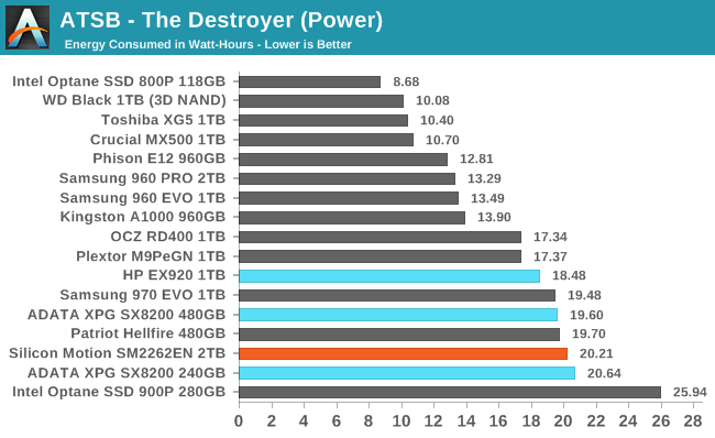 ATSB - The Destroyer (Power)