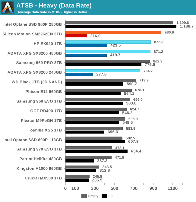 ATSB - Heavy (Data Rate)