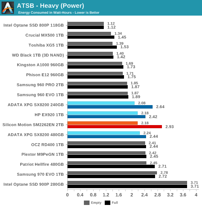 ATSB - Heavy (Power)