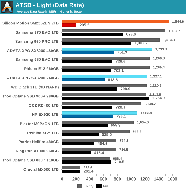 ATSB - Light (Data Rate)