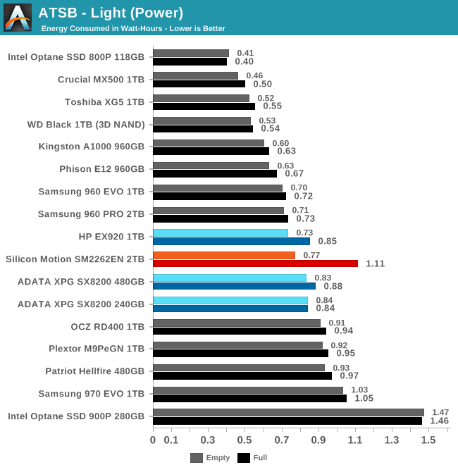 ATSB - Light (Power)