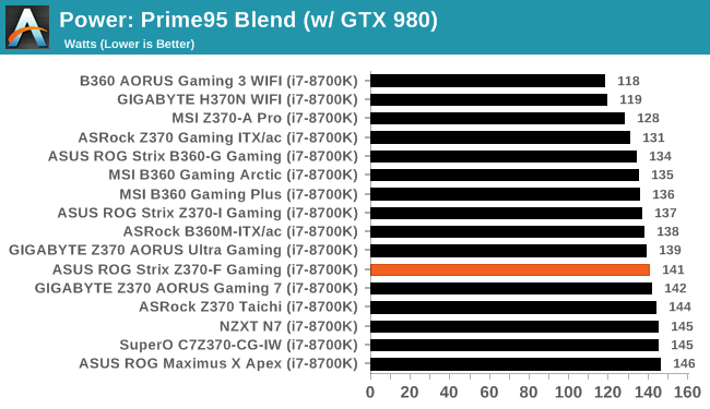 System Performance - The ASUS ROG Strix Z370-F Gaming Review: A
