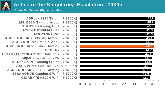 Ashes of the Singularity: Escalation - 1080p