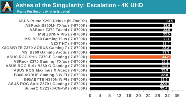 Ashes of the Singularity: Escalation - 4K UHD