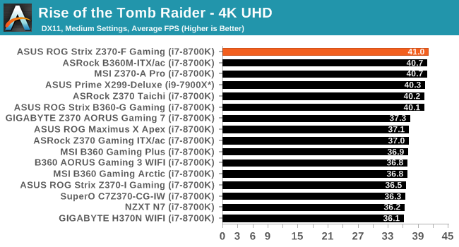 Rise of the Tomb Raider - 4K UHD