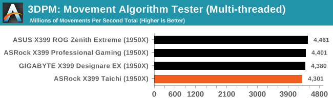 3DPM: Movement Algorithm Tester (Multi-threaded)