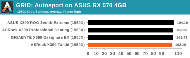 GRID: Autosport on ASUS RX 570 4GB