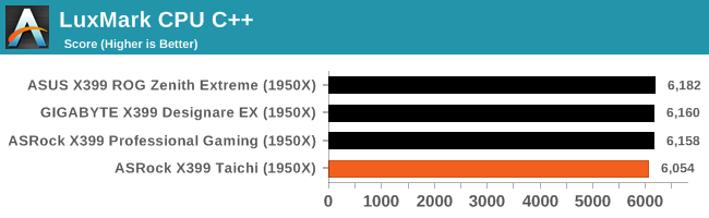 LuxMark CPU C++