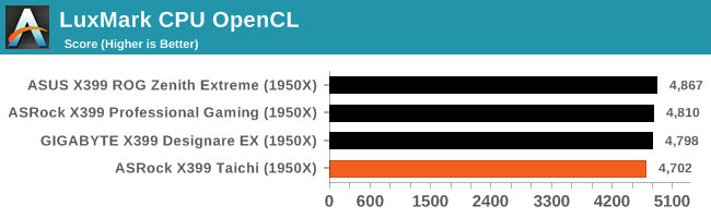 LuxMark CPU OpenCL