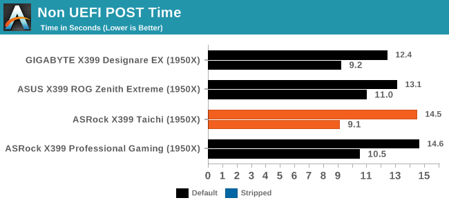 Non UEFI POST Time