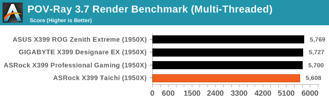 POV-Ray 3.7 Render Benchmark (Multi-Threaded)