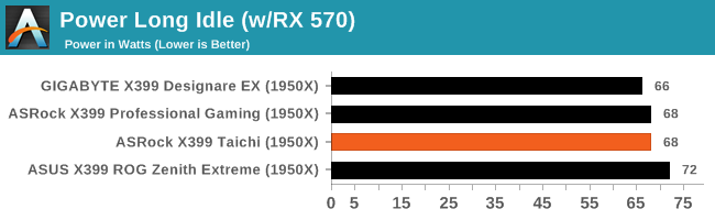 Power Long Idle (w/RX 570)