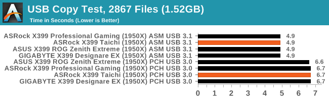 USB Copy Test, 2867 Files (1.52GB)