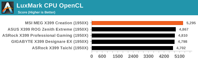 LuxMark CPU OpenCL