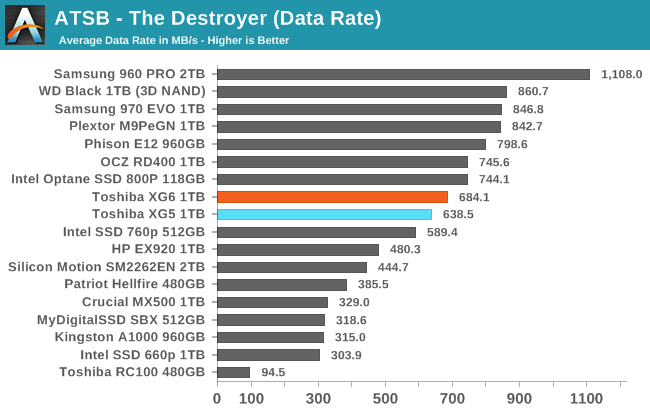 ATSB - The Destroyer (Data Rate)