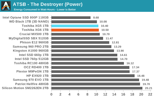 ATSB - The Destroyer (Power)