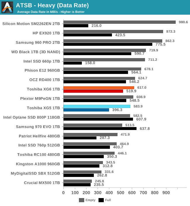 ATSB - Heavy (Data Rate)