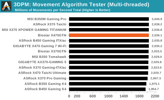 3DPM: Movement Algorithm Tester (Multi-threaded)