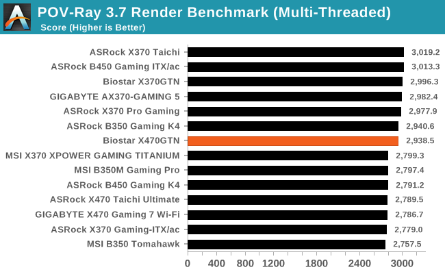 POV-Ray 3.7 Render Benchmark (Multi-Threaded)