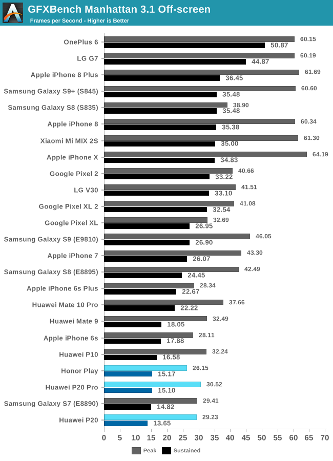 GFXBench Manhattan 3.1 Off-screen