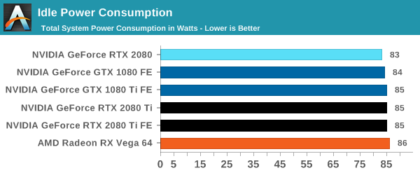 Power Temperature and Noise The NVIDIA GeForce RTX 2080 Ti