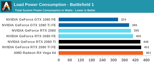 Load Power Consumption - Battlefield 1