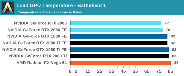 Gtx 2080 ti hot sale vs 2080 super