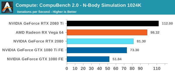 Compute: CompuBench 2.0 - N-Body Simulation 1024K