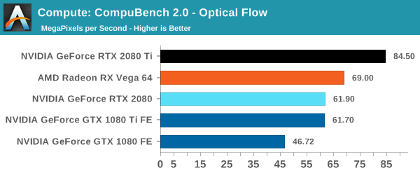 Compute: CompuBench 2.0 - Optical Flow