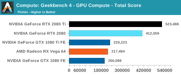 Compute: Geekbench 4 - GPU Compute - Total Score