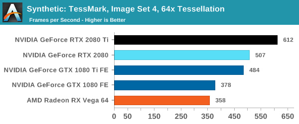 Synthetic: TessMark, Image Set 4, 64x Tessellation