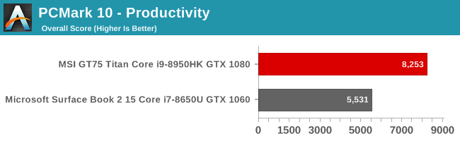 PCMark 10 - Productivity