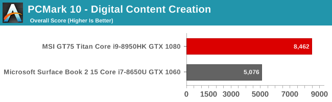 PCMark 10 - Digital Content Creation