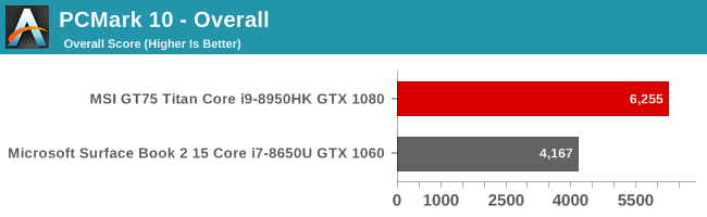 PCMark 10 - Overall