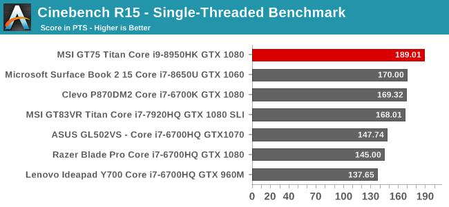 Cinebench R15 - Single-Threaded Benchmark