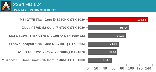 x264 HD 5.x