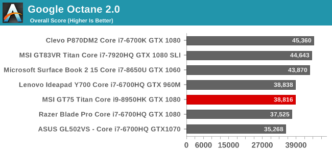 Google Octane 2.0