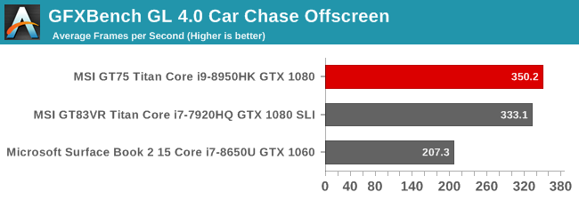 GFXBench GL 4.0 Car Chase Offscreen