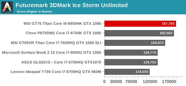 Futuremark 3DMark Ice Storm Unlimited
