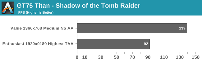 GT75 Titan - Shadow of the Tomb Raider