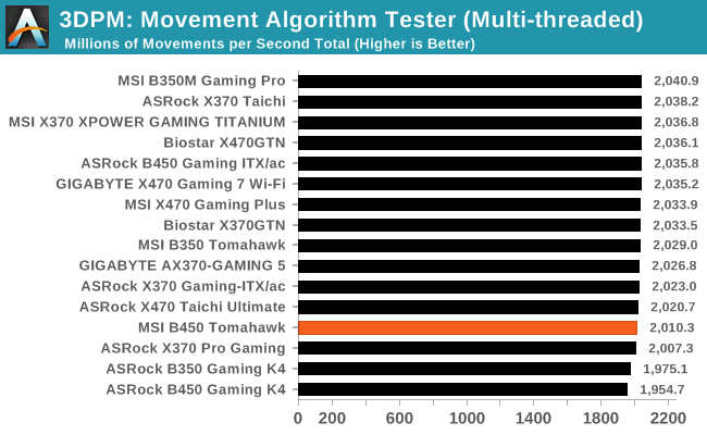 3DPM: Movement Algorithm Tester (Multi-threaded)