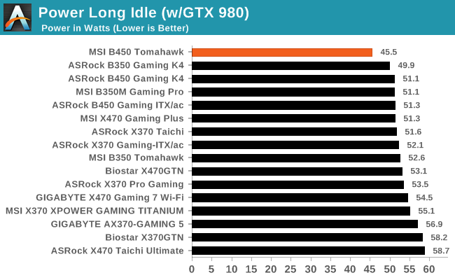 Power Long Idle (w/GTX 980)