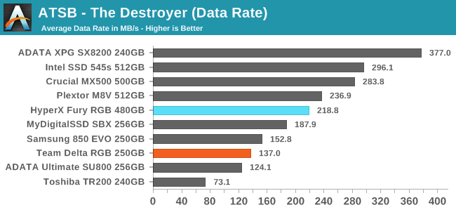 ATSB - The Destroyer (Data Rate)