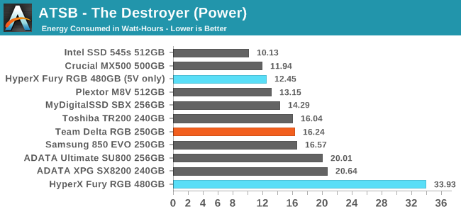 ATSB - The Destroyer (Power)