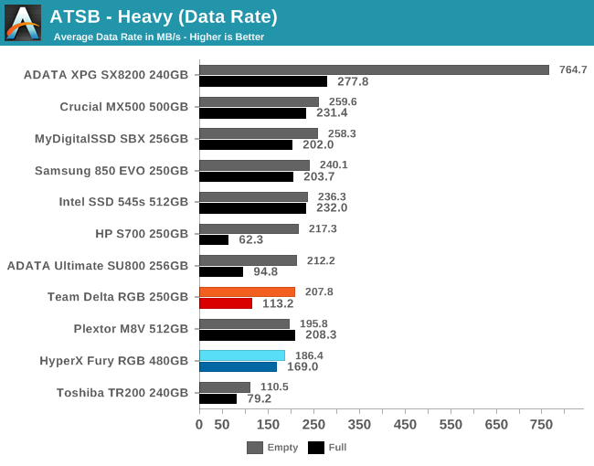 ATSB - Heavy (Data Rate)