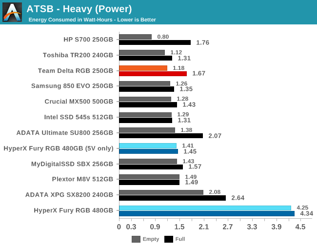 ATSB - Heavy (Power)